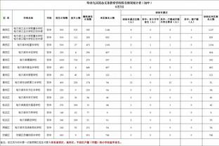 高效输出难救主！巴格利12中10拿到22分5板 正负值+6